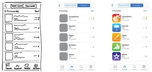 Wireframe Tools for UI Design
